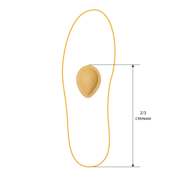 Пелоты ортопедические для переднего отдела стопы СТ-236  Trives